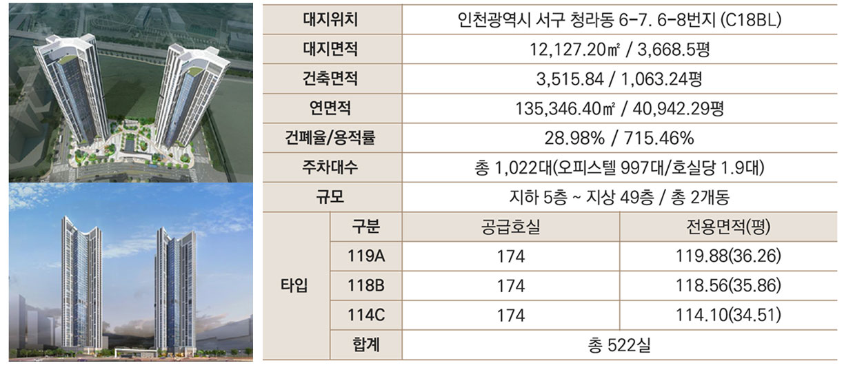 푸르지오 스타셀라49 사업개요 도표 