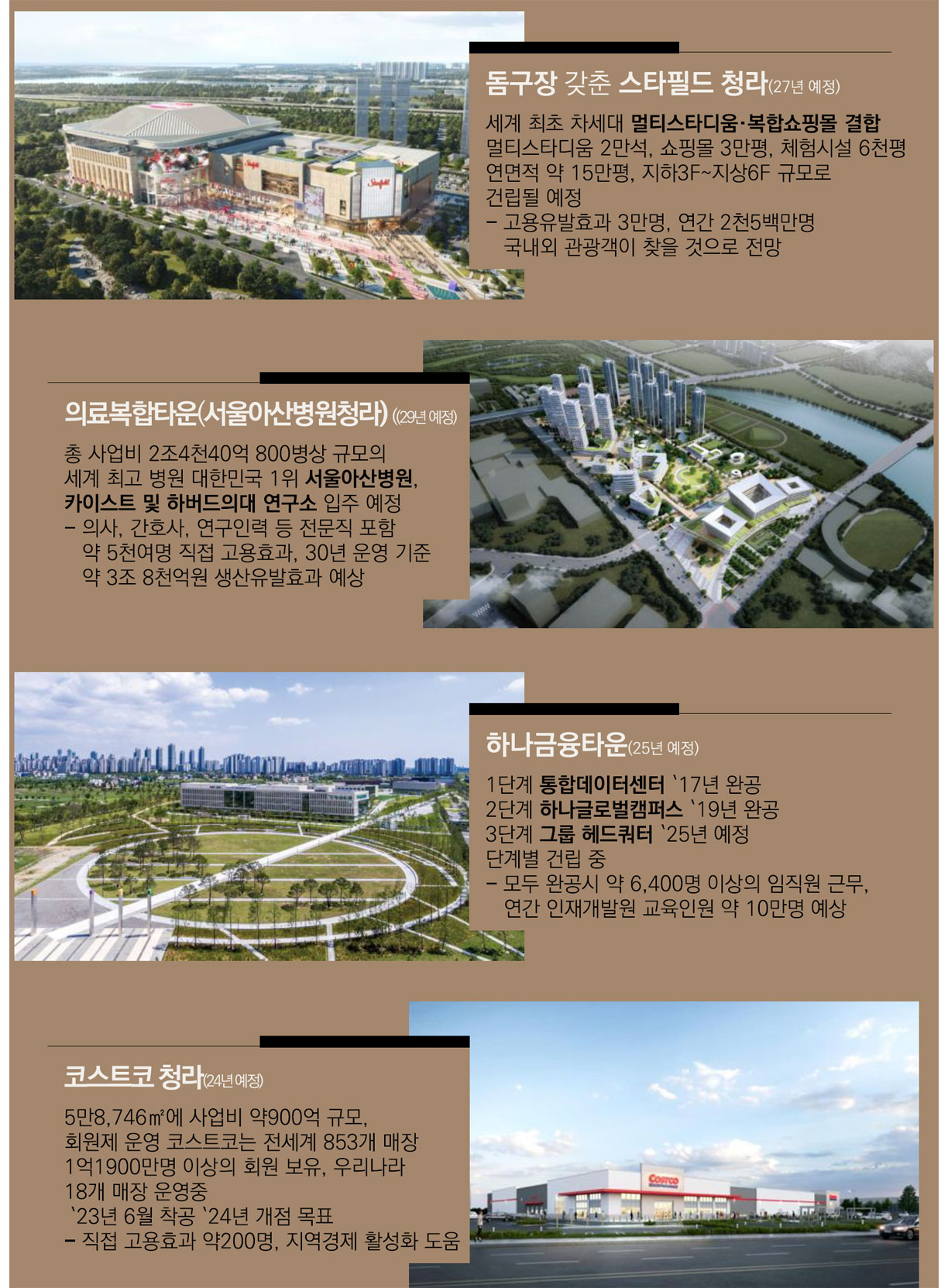 돔구장 갖춤 스타필드 청라 등 4가지   