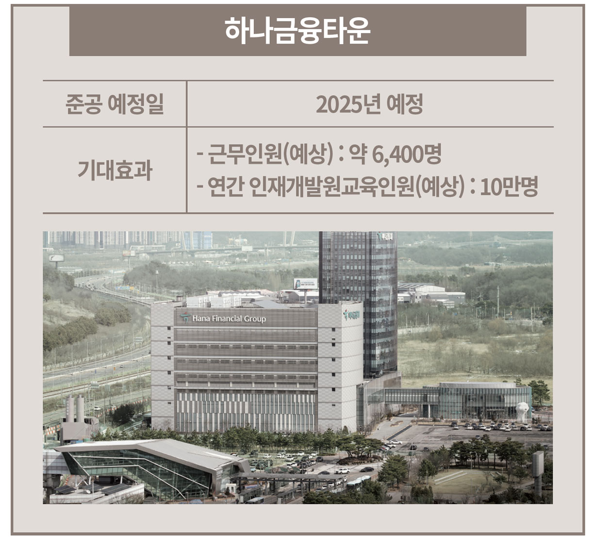  하나금융타운  