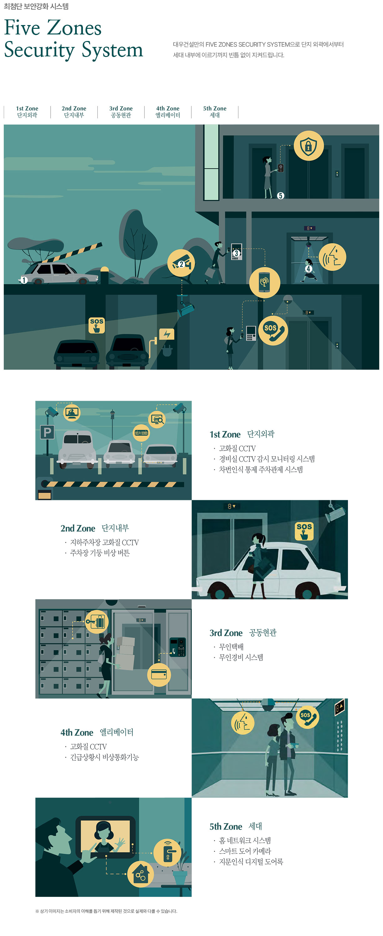  최첨단 보안강화 시스템 설명 이미지 