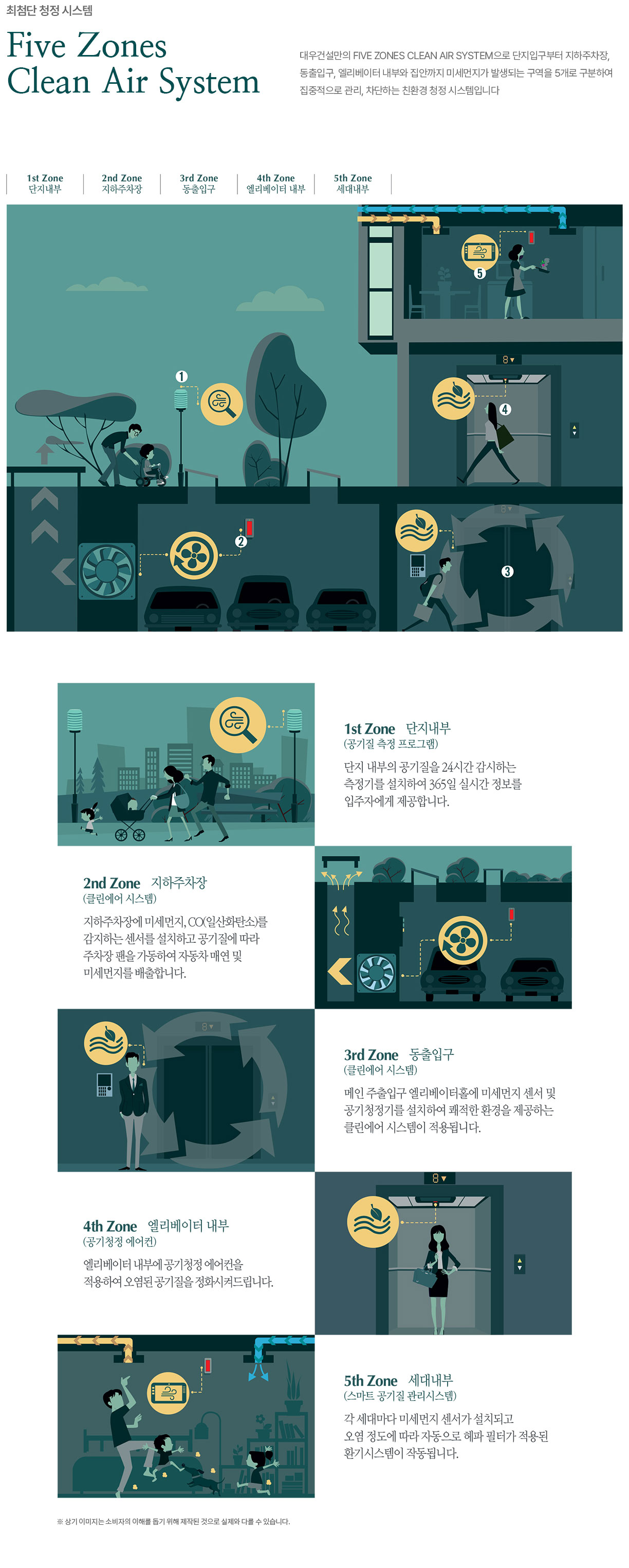  최첨단 청정 시스템 설명 이미지 