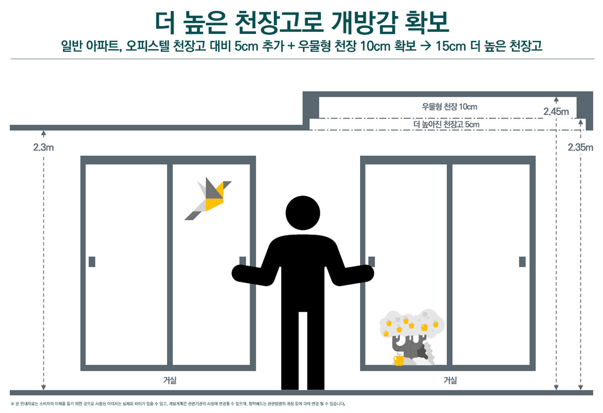 더 높은 천장고로 개방감 확보  